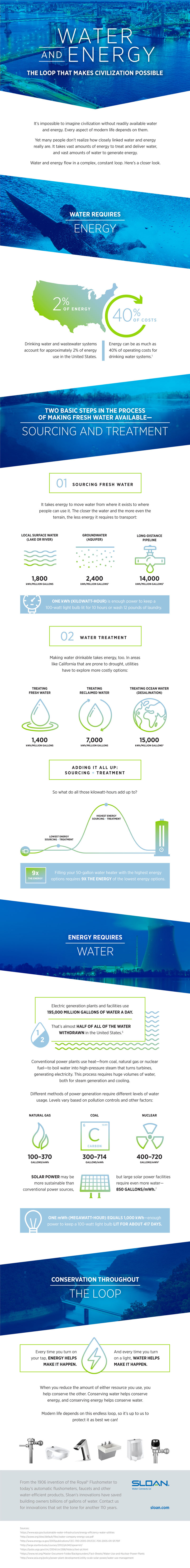 Sloan infographic