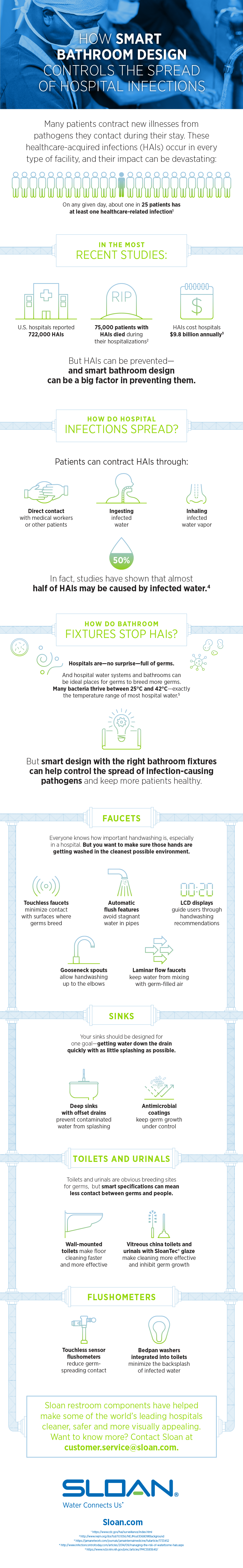 Sloan infographic