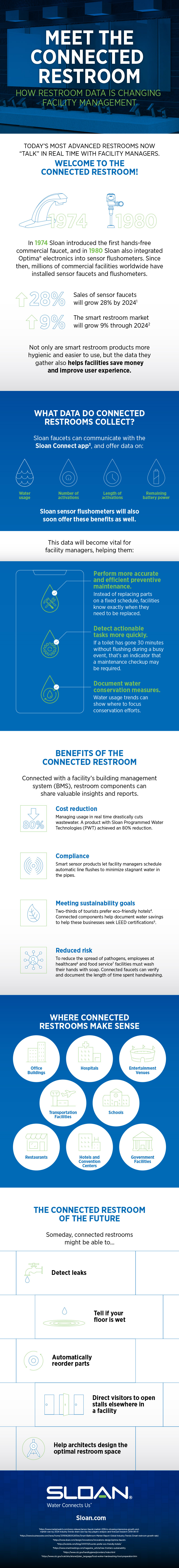 Sloan infographic